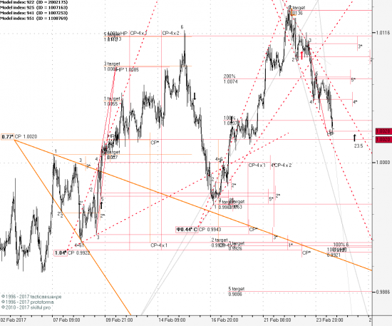 USDCHF 1H