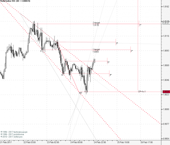 USDCHF 1H