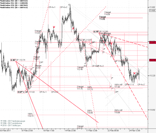 USDJPY 1H