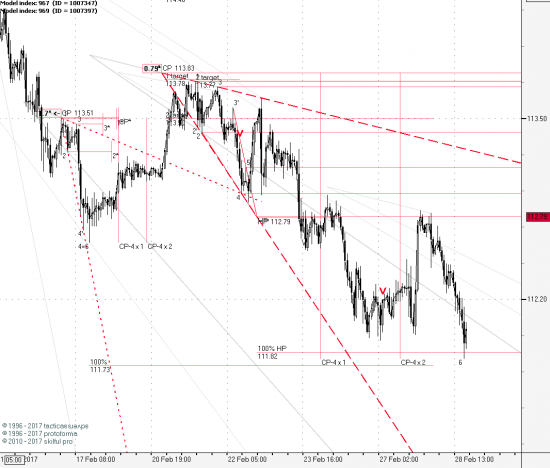 USDJPY 1H