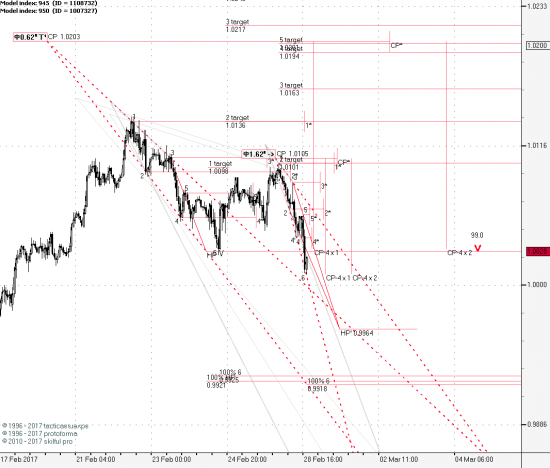 USDCHF 1H