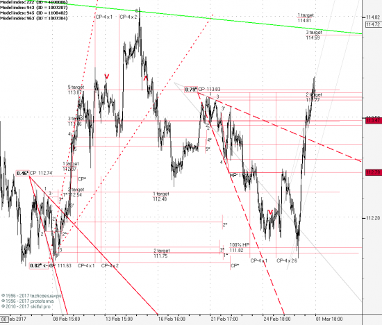 USDJPY 1H