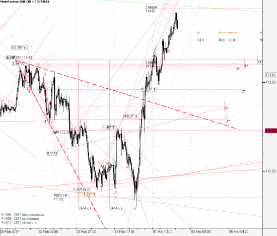 USDJPY 1H