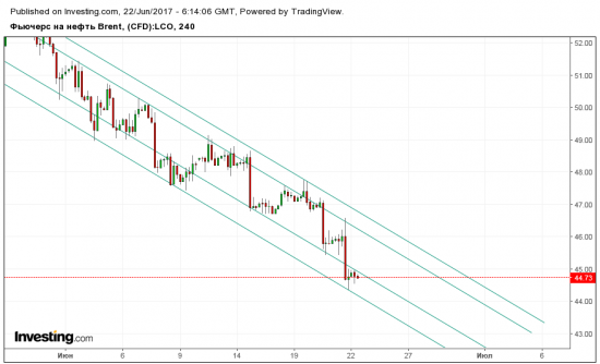 Нефть, "черточки-палочки" Андреева как пост-фактум