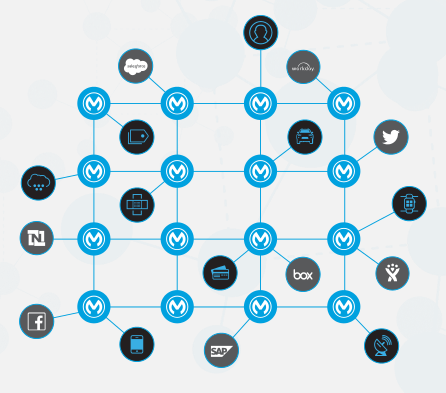 IPO MuleSoft