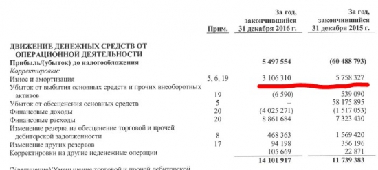 Энел Россия-есть ли перспективы?