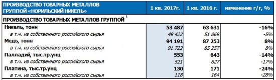 Норильский никель, входить ли в отсечку 23.06.2017 ?