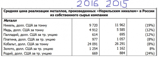 Норильский никель, входить ли в отсечку 23.06.2017 ?