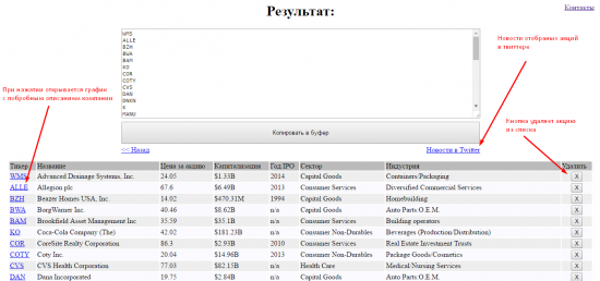 Бесплатный, простой фильтр акций для NYSE.