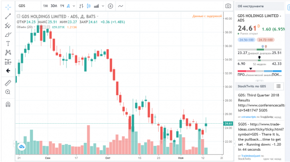 Фильтр для акций США. Переезд FinFilter -> StockFilter