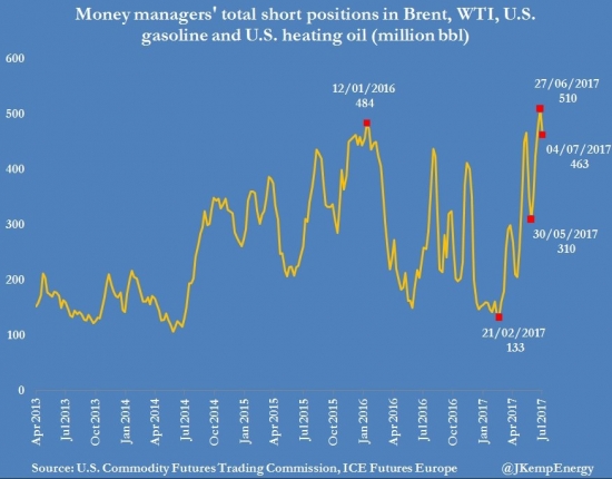 Brent: возможный вариант развития событий