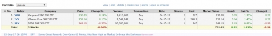 Снова ETF пугают меня...
