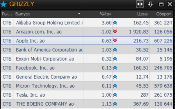 ликвидные американские акции биржа СПБ