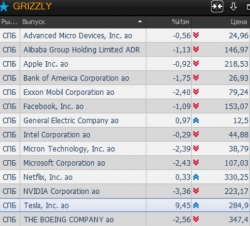 Пополнился список американских акций, которые дают с плечами на СПБ.