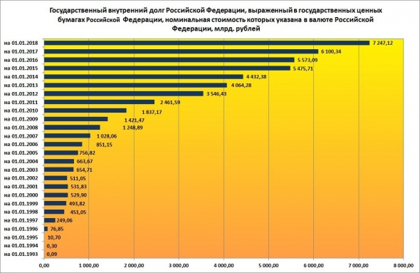 картинка с сайта Мин фина РФ