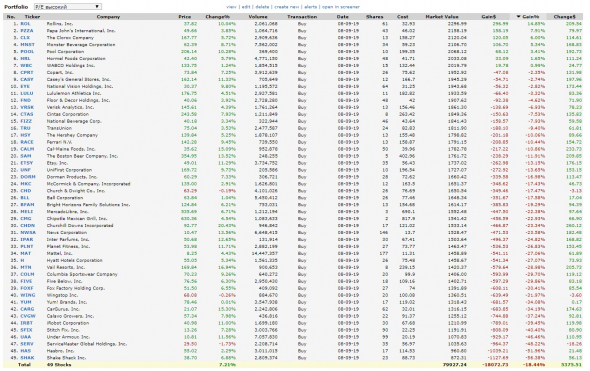 высокий P/E на 14.03.20