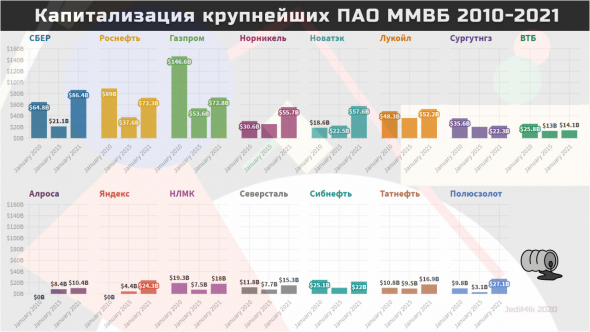 2010-2021 ММВБ