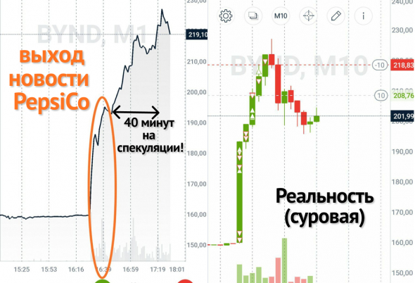 спекуляции 26.01.21 BYND