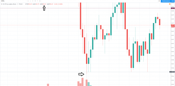 Tradingview - ошибка котировки или графика?