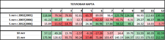 "Buy in may" или стоит ли менять стереотипы?