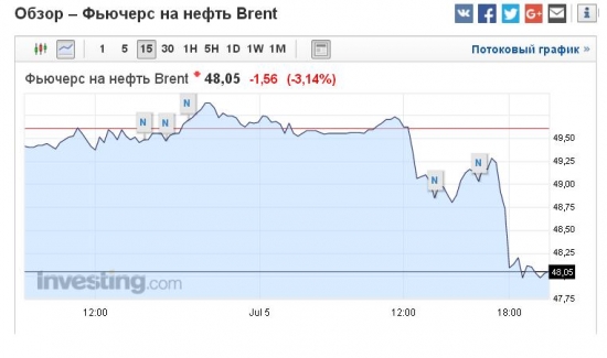 нефть