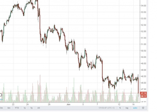 НефтьБамНа в 17:00