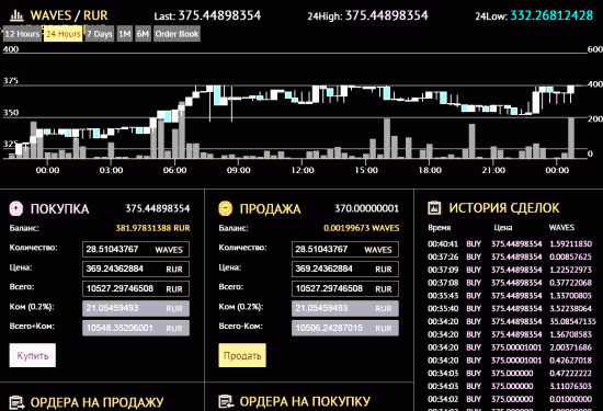 Крипта waves. Вафля Достигла уровня 375.