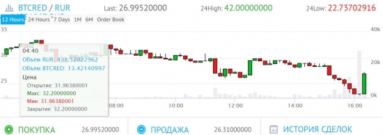 Крипта. BTCRED/ "последний" PUMP/.