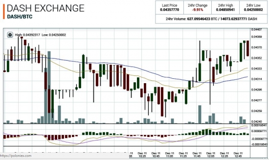 Крипта. DASH/btc. Скупка началась.