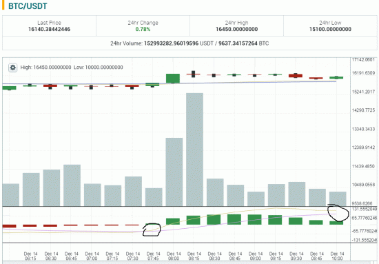 Крипта. BTC/USD.BTC. БИТОК - Продавать.