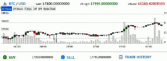 Крипта. BTC/USD. БИТОК - СЛИФчик небольшой. Как и предполагалось от 18 000