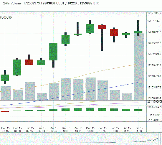 Крипта. BTC/USD. БИТОК - СЛИФчик небольшой. Как и предполагалось от 18 000