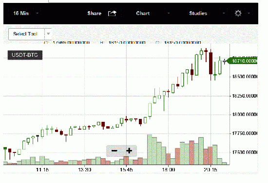 Крипта. DASH/BTC. Моя ТОЧКА ВХОДА. Анализ рынка крипты. Свечи.  Обзор графиков. Даш, Биток.