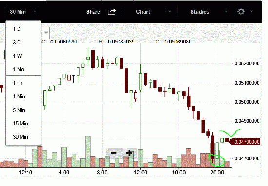 Крипта. DASH/BTC. Моя ТОЧКА ВХОДА. Анализ рынка крипты. Свечи.  Обзор графиков. Даш, Биток.