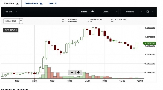 Крипта.BTC/USD. Биток. Вторая попытка Битка пробить уровень 19500 "не увенчалась" успехом.но.. ПЕРЕХАЙ был!