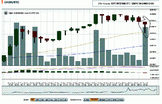 Крипта. DASH/BTC. Нижний Молот.