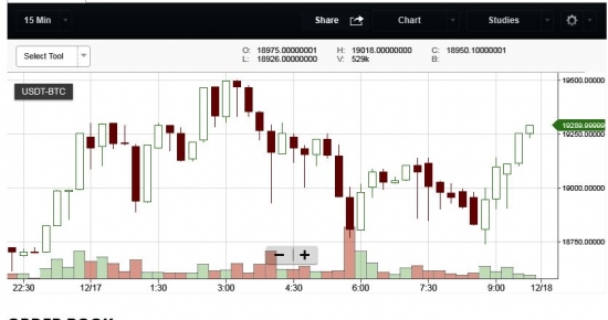 Крипта. BTC/USD. Биток. Стрёмные опасные сигналы разворота...