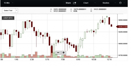 Крипта. BTC/USD. Биток. Стрёмные опасные сигналы разворота...