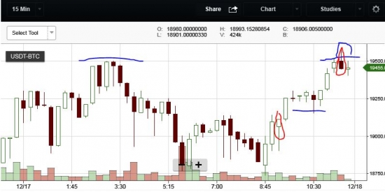 Крипта.BTC/USD. Биток. Вторая попытка Битка пробить уровень 19500 "не увенчалась" успехом.но.. ПЕРЕХАЙ был!