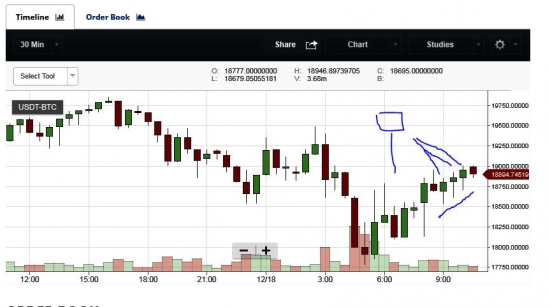 Крипта. BTC/USD. Биток. ПОВЕШЕННЫЕ НА УРОВНЕ 18900-19000