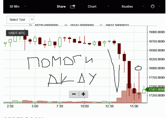 Крипта. BTC/USD. Помогите Деду за победу. Биток льют 17300