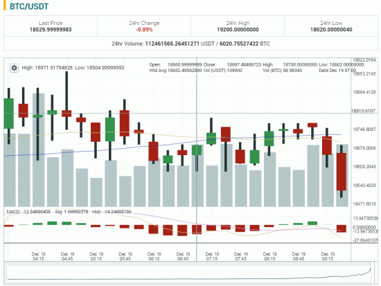 Крипта. BTC/USD. Сливандосик небольшой 18500