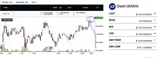 Крипта. DASH/USD. Утренняя звезда перешла в стрекозу. Признак предстоящего разворота.1250