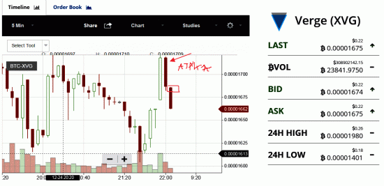 Крипта. VERGE. XVG/BTC. Атака на понижение не удалась, возможность ухода вверх.