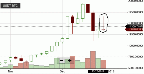 Крипта. BTC/USD. Биток - сигнал на дальнейший рост.