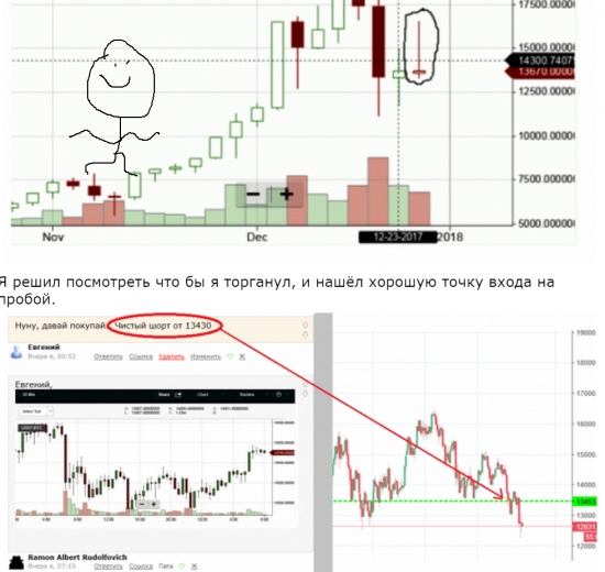 Ответ _вгению о том, что мой прогноз не сработал. Всё по-Битку. Разбор прогнозов.