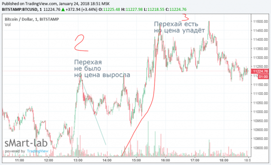 Биток. Пытаясь найти закономерность