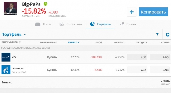 Сделки Гуру. Никогда не покупайте Индекс XIV на падениях рынка в 10%. Зеркальный сигнал.