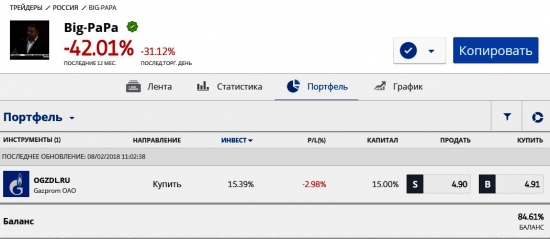 Ахтунг. Апасность. Или как Гусев Большого Папу сглазил. Как не надо делать. Проигранная битва в рынке.