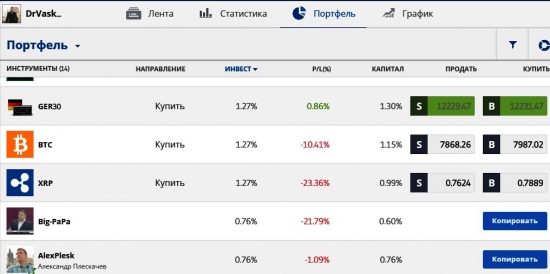 Прогнозы по крипте на основании сделок Гуру. Всё плохо.